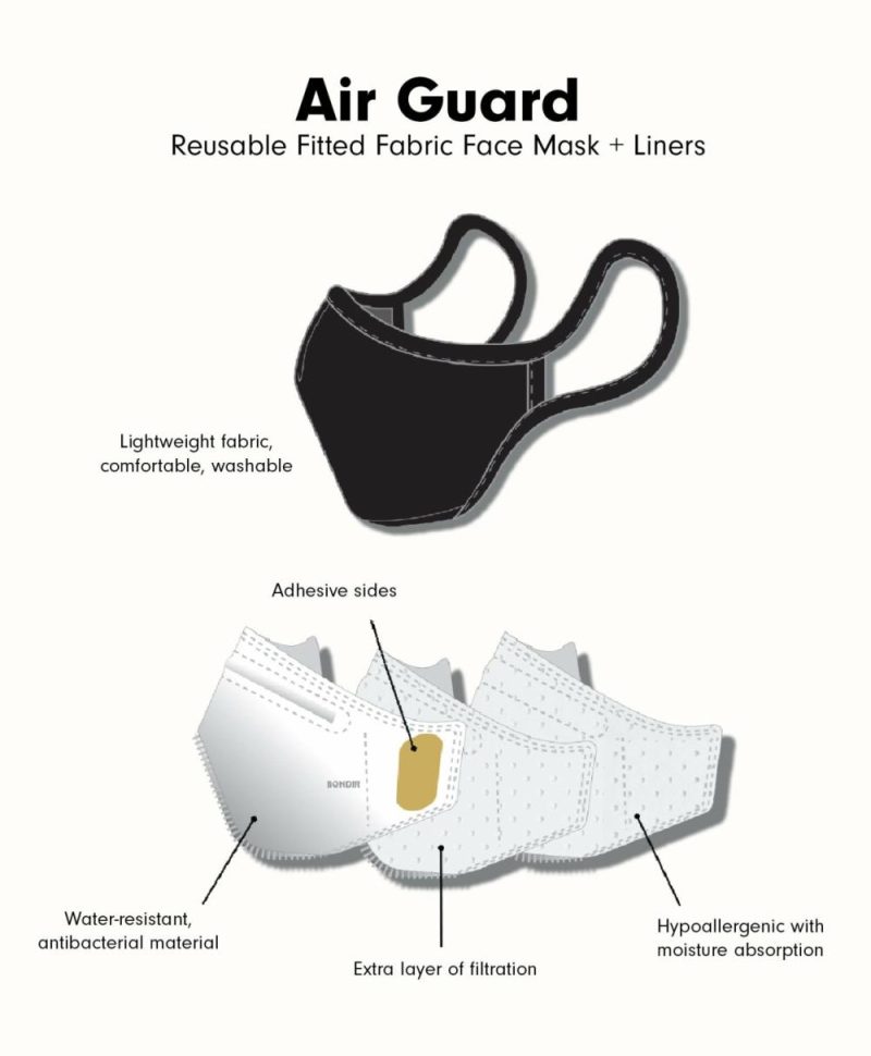 AIR GUARD™️ Fitted Fabric Mask 2pk Accessories