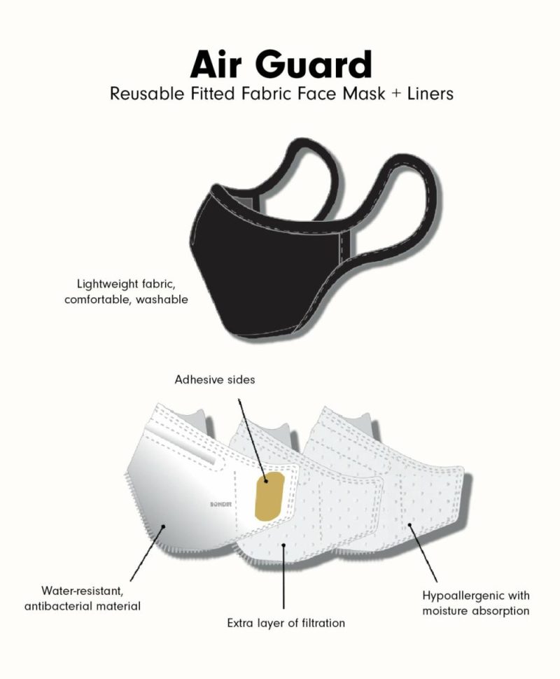 AIR GUARD™️ – Reusable Fitted Fabric Face Mask Accessories